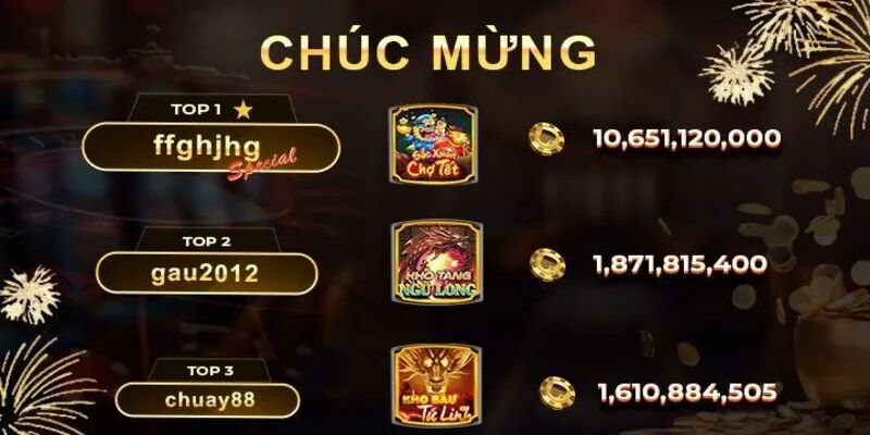 Câu Chuyện Thành Công Từ Người Chơi Game Nổ Hũ Đổi Thưởng